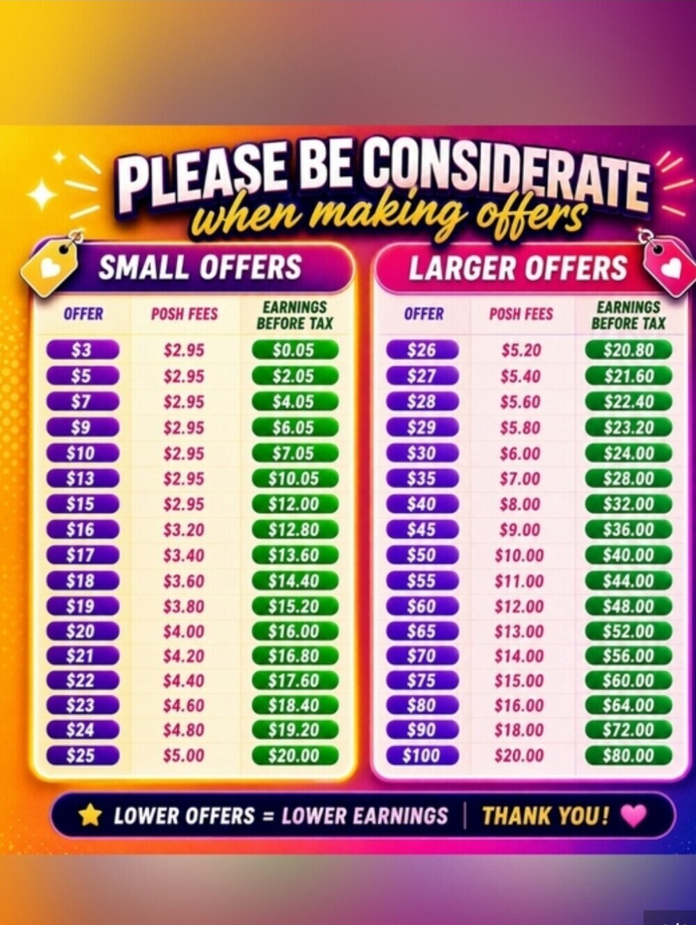 Fair offers are welcome and appreciated!